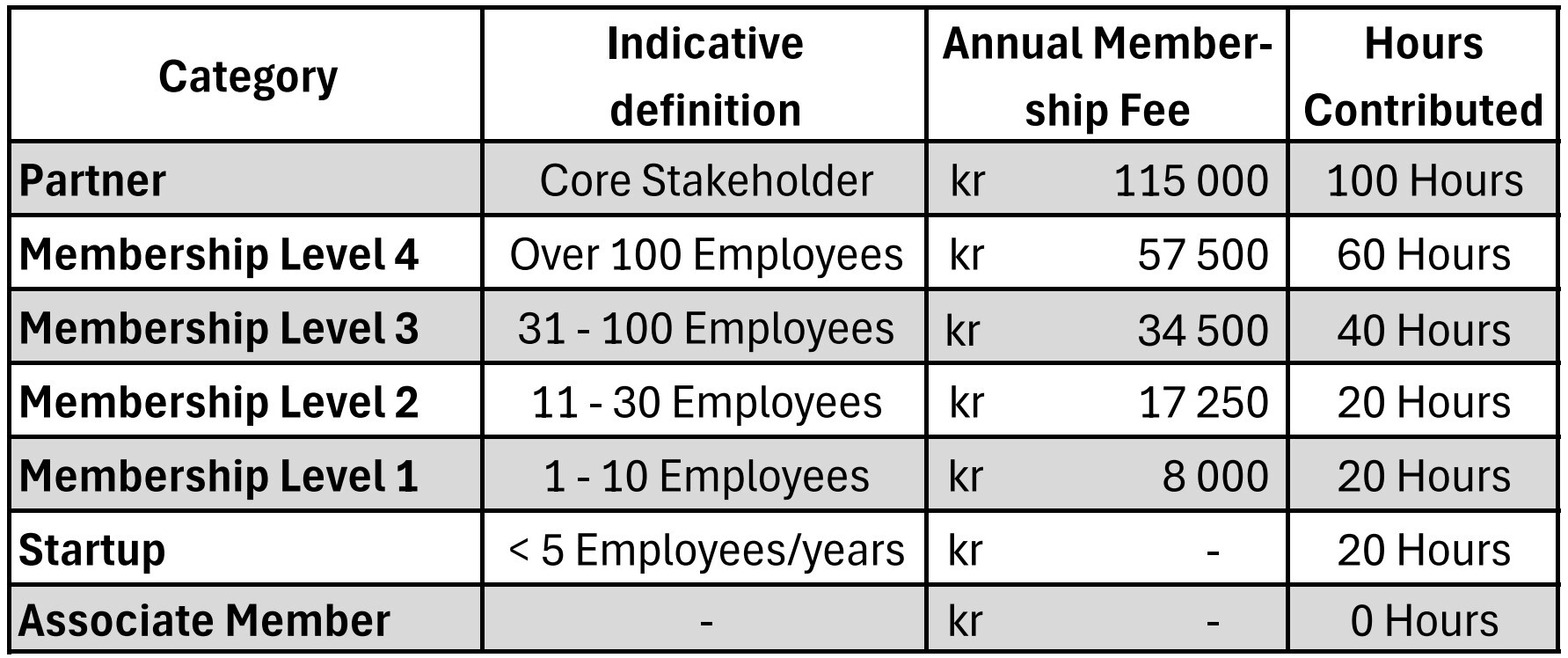 Membership Categories