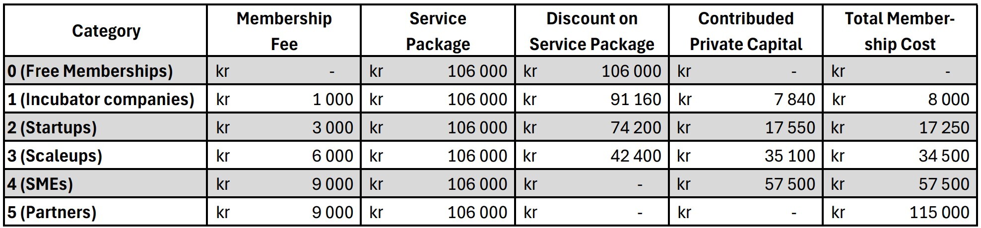 Pricing structure